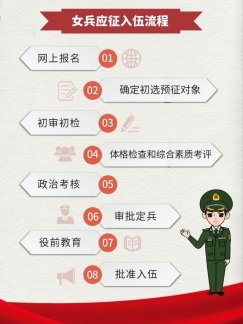 应征入伍流程